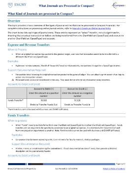 What Journals are Processed in Compass