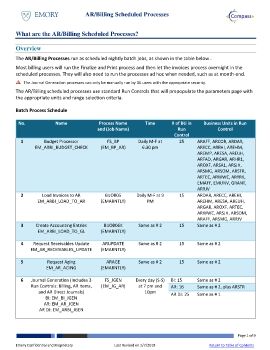 What are the AR_Billing Scheduled Processes