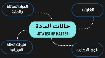 عرض تقديمي في PowerPoint