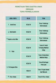 Sastra Anak 