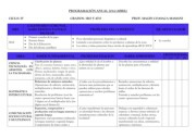 orientaciones tecnicas para el desarrollo del marco operativo del proyecto curricular regional