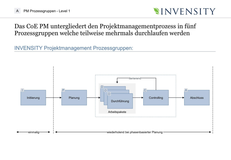 INV_Example_Process_01