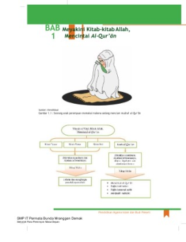 Bab 1 Menyakini Kitab-kitab Allah dan Mencintai Alquran-dikonversi