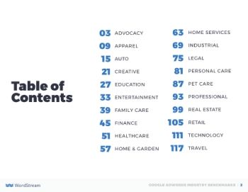 Coax-Adwords-Benchmarks-2018