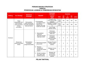 Contoh Perancangan Strategik pk21