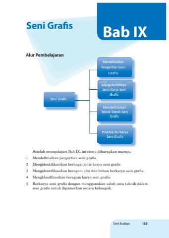 Buku-Siswa-Materi-Seni-Budaya-Kelas-IX-Semester-2-K13-PDF