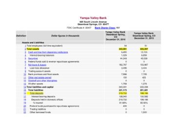 Yampa Valley Bank FDIC