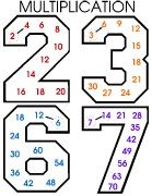 multiplication3