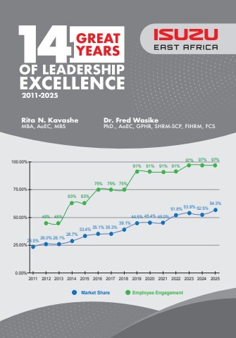 14_great_years_of_leadership_excellence_book