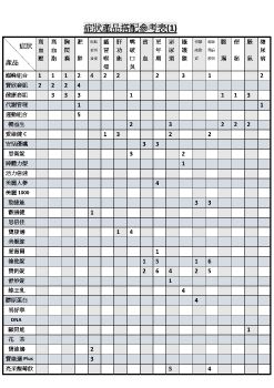 症狀產品搭配參考表