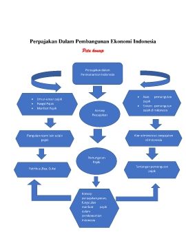 E MODUL PERPAJAKAN