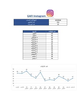 GAFI Instagram