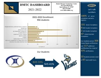 Microsoft Word - Final Dashboard - Copy