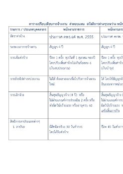 เปรียบเทียบสิทธิประโยนชน์ พนร พกส ลจช