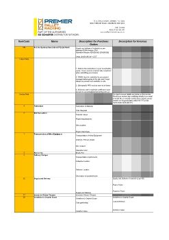 Premier MHE Inventory Items