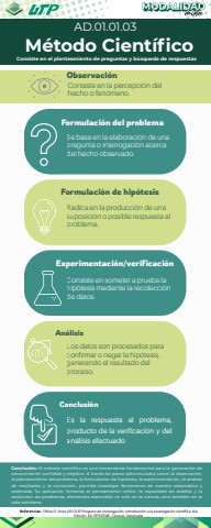 AD.01.01.03 Método científico