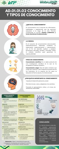 AD.01.01.02 Conocimiento y tipos de conocimiento