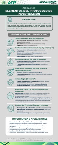 AD.02.01.01 Elementos del Protocolo de investigación