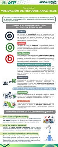 AD.01.03.01 Validación de métodos analíticos