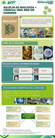 AD.01.01.03 Biología + Ciencia Una Red de Saberes