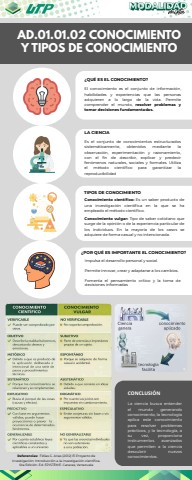 AD.01.01.02 Conocimiento y tipos de conocimiento