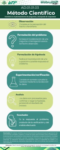 AD.01.01.03 Método científico