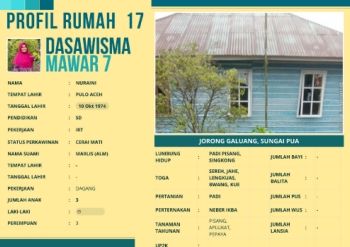 TP-PKK Nagari Sungai Pua_Jorong Galuang_Dasawisma Mawar 7_Rumah 17