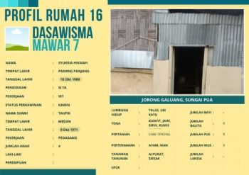 TP-PKK Nagari Sungai Pua_Jorong Galuang_Dasawisma Mawar 7_Rumah 16