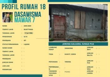TP-PKK Nagari Sungai Pua_Jorong Galuang_Dasawisma Mawar 7_Rumah 18
