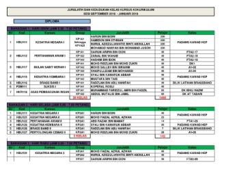 Jurulatih & Kelas SEP 2018 - JAN 2019