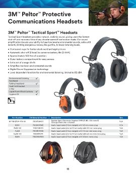 3M Peltor Tactical Sport