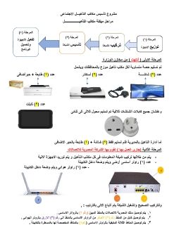 مراحل ميكنة التأهيل الاجتماعى