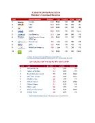 Network Members and Law Firm Revenues