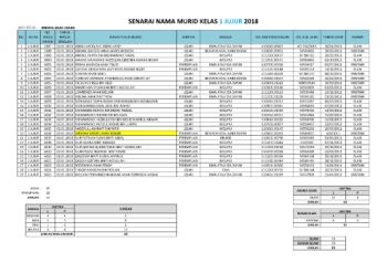 SENARAI NAMA PELAJAR SK BUMIPUTERA 2018