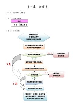 Paperless Printer, Job 4