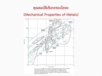 Mechanical properties metal