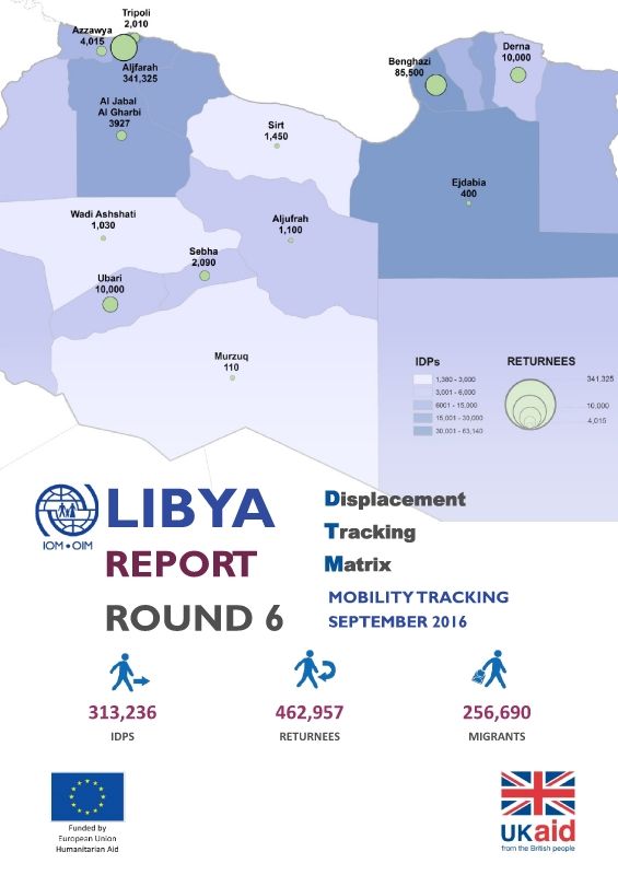 DTM Libya Round 6 Mobility Tracking Report - September 2016
