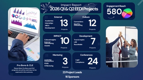 EEDI Impact Report: Q1 and Q2