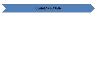 SOAL ULANGAN HARIAN PAKET A (SPU & Ikatan Kimia)