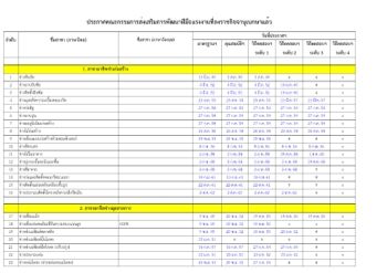 ตารางมาตรฐานฝีมือแรงงานทั้งหมด(ลงราชกิจจานุเบกษา)21 มกราคม 2563.xlsx