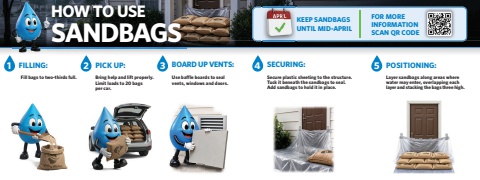 How to use sandbags