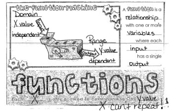 intro to functions book