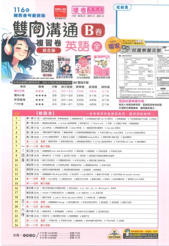 115金安雙向溝通 B 英文