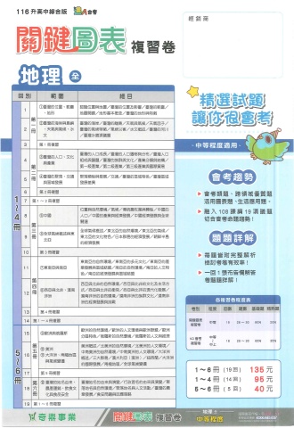 115奇鼎關鍵圖表 地理樣卷