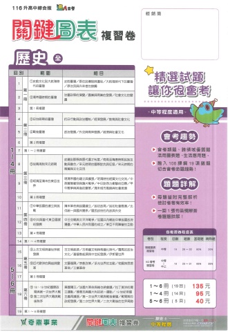115奇鼎關鍵圖表 歷史樣卷