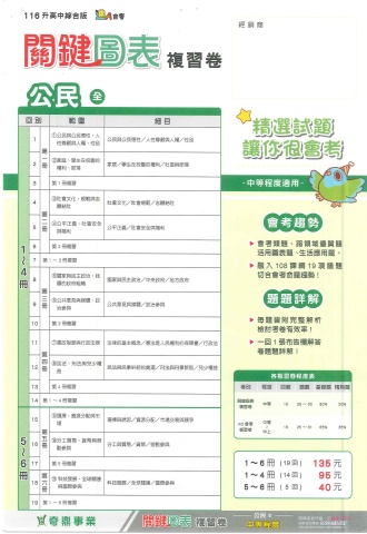 115奇鼎關鍵圖表 公民
