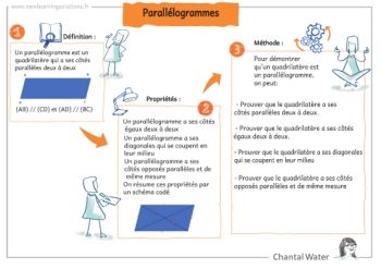 Math_parallelogramme_Chantal