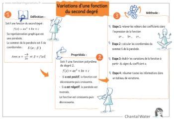 Math_ variations-fonction 2degre _Chantal