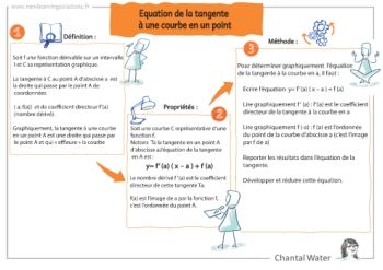 Math_equation-tangente-à-courbe-en-un-point_Chantal