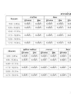 ชั้นอนุบาล3 ห้อง1